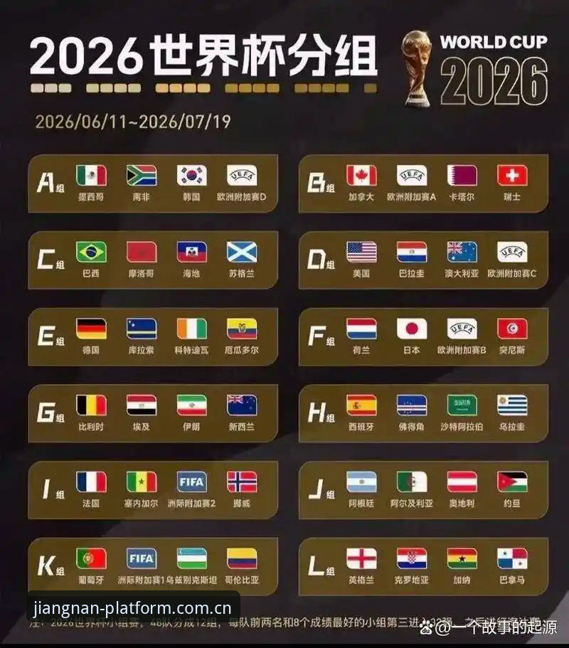 U17世界杯抽签结果解读：如何在江南平台官网获取完整赛事资讯